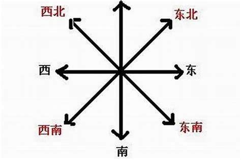 如何分辨東南西北|路痴必看！分清东南西北的100种方法